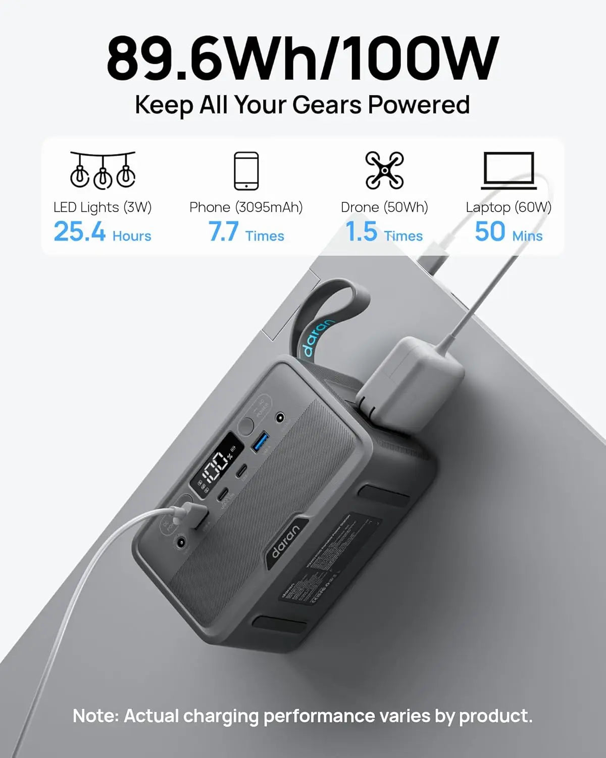 Daranener  NEOX  Portable Power Station 192Wh, 300W AC Output, 2 AC Outlets, 60W USB-C PD, Fast Charging, Solar/Car/AC Recharge, Lightweight 5.84 lbs, BMS Protection for Camping, RV, Travel & Emergency Backup
