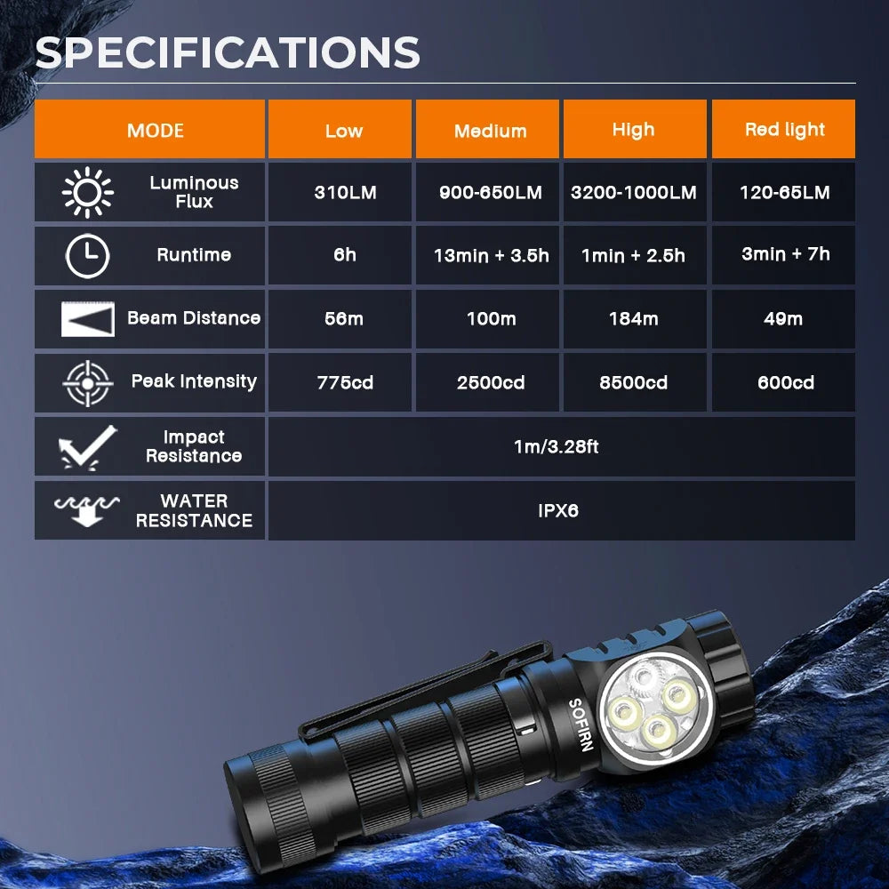 SOFIRN HS43 Headlamp 3200lm 184m White&660nm Red LED Rotary Switch 21700 USB C Rechargeable Flashlight