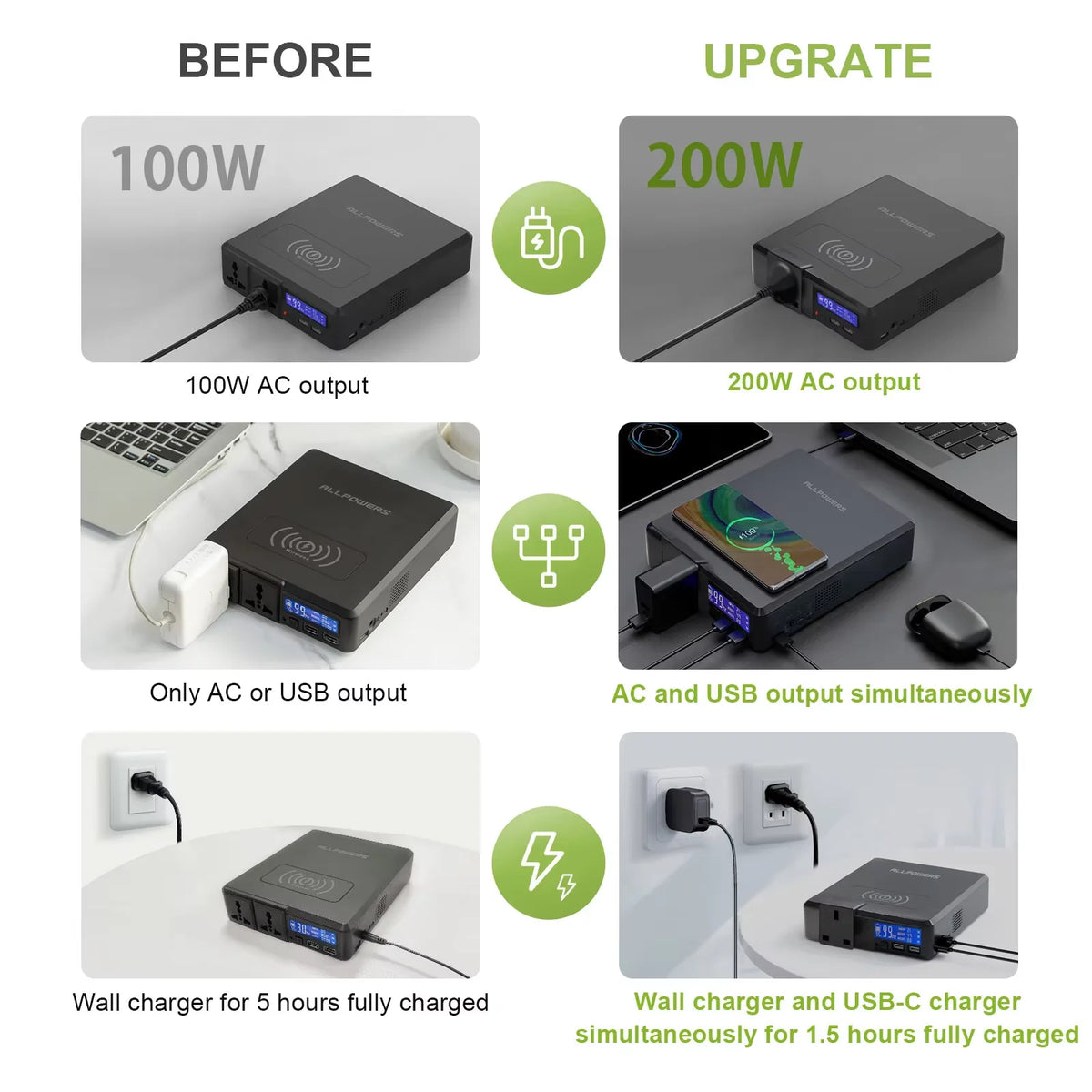 ALLPOWERS S200 Portable Power Station 41600mAh 200W Solar Powerbank & SP026 60W Foldable Solar Panel for Camping Laptop Iphone