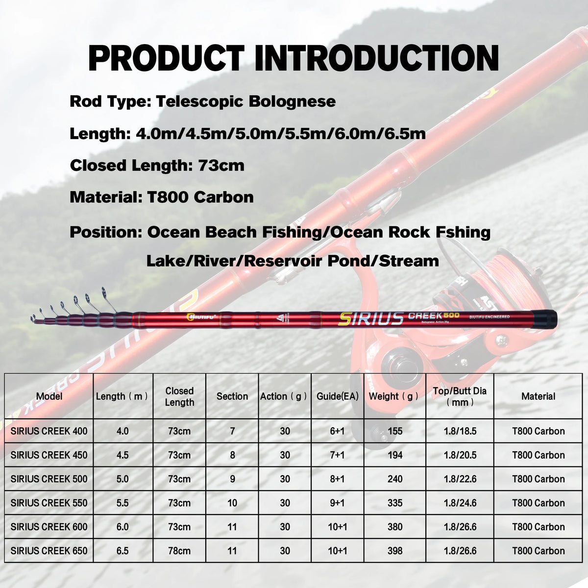 BIUTIFU Telescopic Bolognese Fishing Rods 4.0m 4.5m 5.0m 6.0m 6.5m T800 Carbon Travel UltraLight Spinning Float Outdoor About 30g Trout Surf Pole