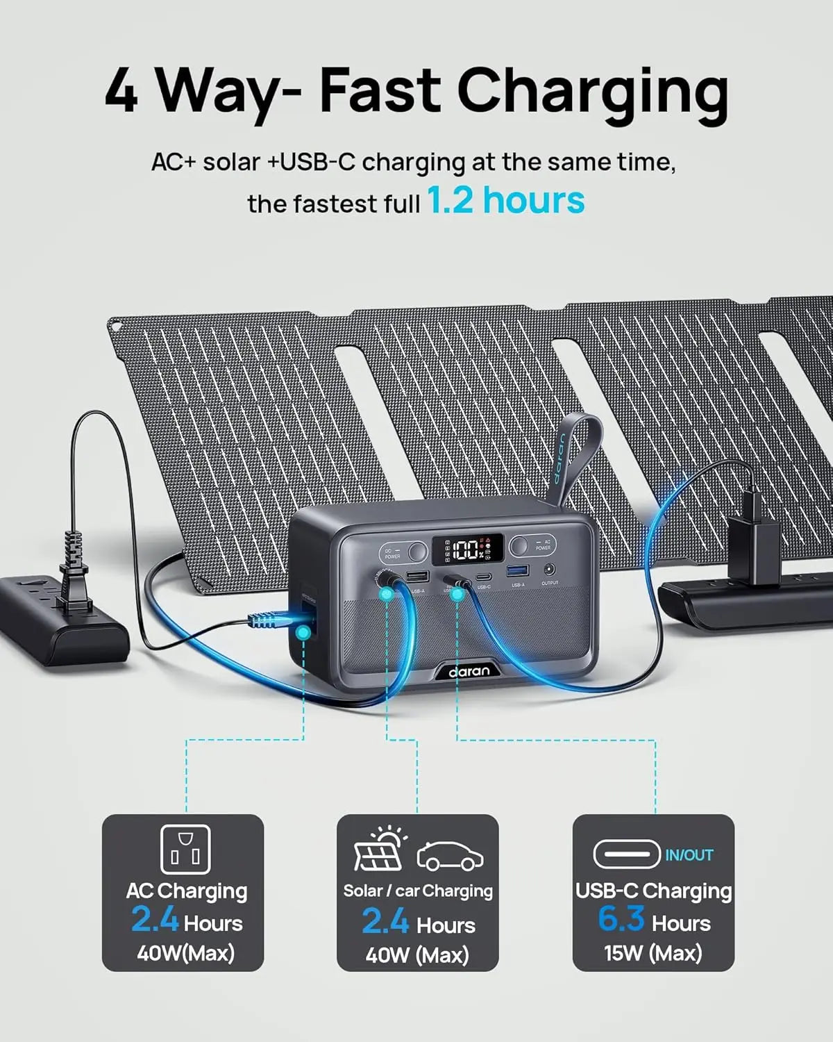 Daranener  NEOX  Portable Power Station 192Wh, 300W AC Output, 2 AC Outlets, 60W USB-C PD, Fast Charging, Solar/Car/AC Recharge, Lightweight 5.84 lbs, BMS Protection for Camping, RV, Travel & Emergency Backup