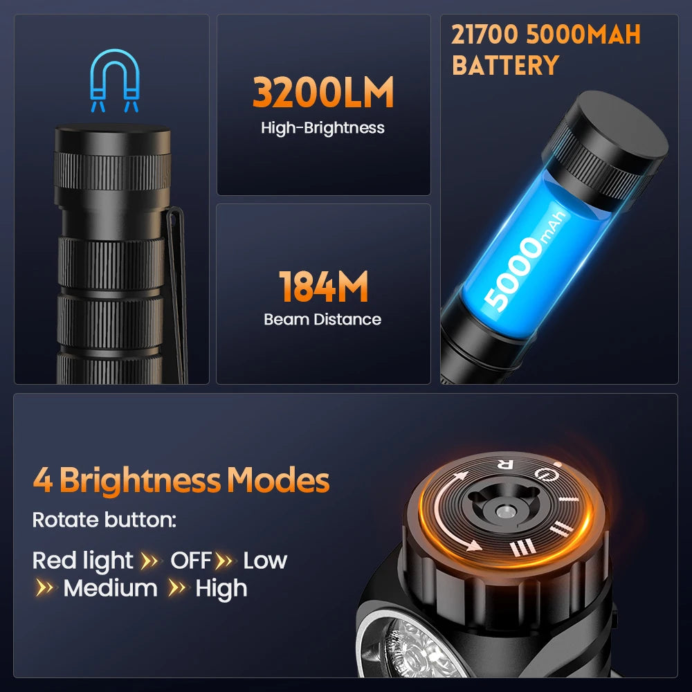 SOFIRN HS43 Headlamp 3200lm 184m White&660nm Red LED Rotary Switch 21700 USB C Rechargeable Flashlight
