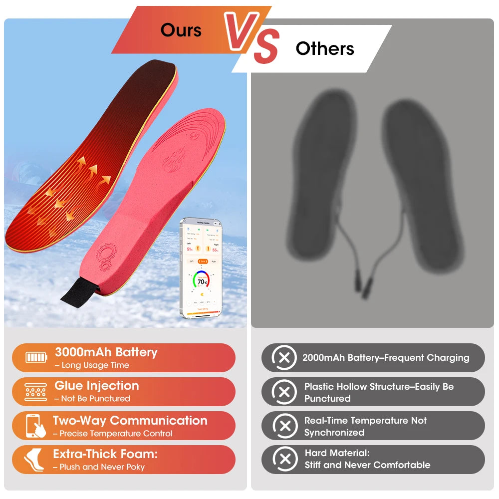Cordless Heated Insoles APP Control Electric Foot Warming Pad for Winter Outdoor Ski Adjustable Temperature Feet Heater Shoe Pad for Women Men 3000mAh Wireless