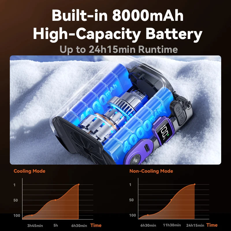 MUXNW 8000mAh Portable Waist‑Clip Fan with Semiconductor Cooling,  with LED Light, 4‑in‑1 Hands‑Free Wearable Fan for Camping