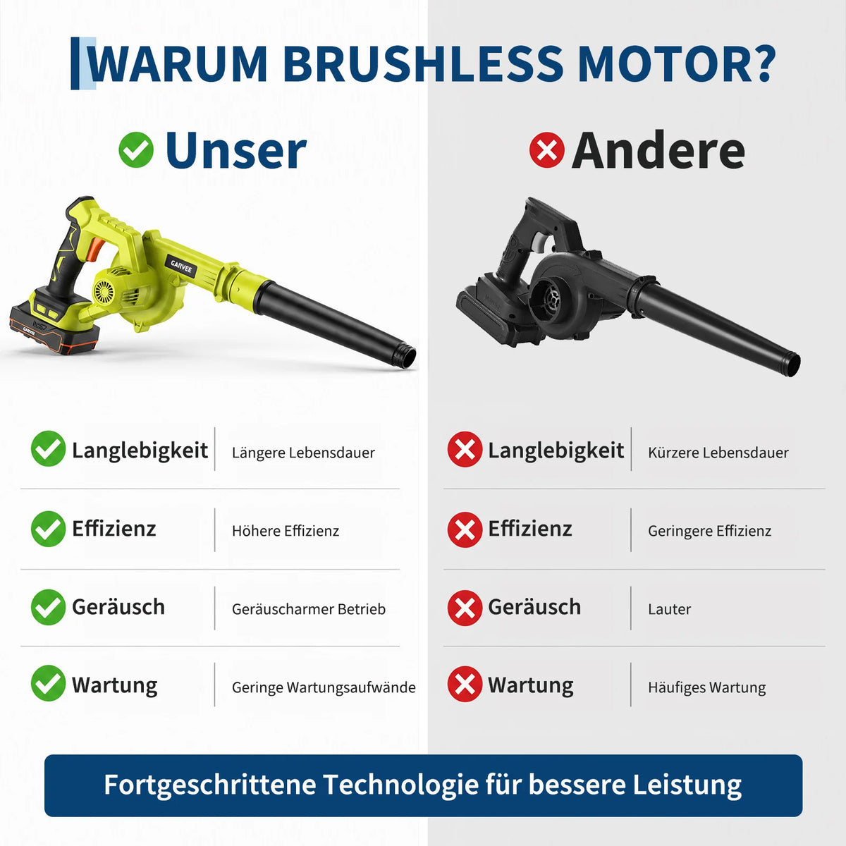 20V Wireless Leaf Blower - Brushless Motor, Up to 120 MPH, 6-Speed Lightweight Handheld Yard Blower with Battery & Charger for Lawn, Patio & Backyard Cleaning